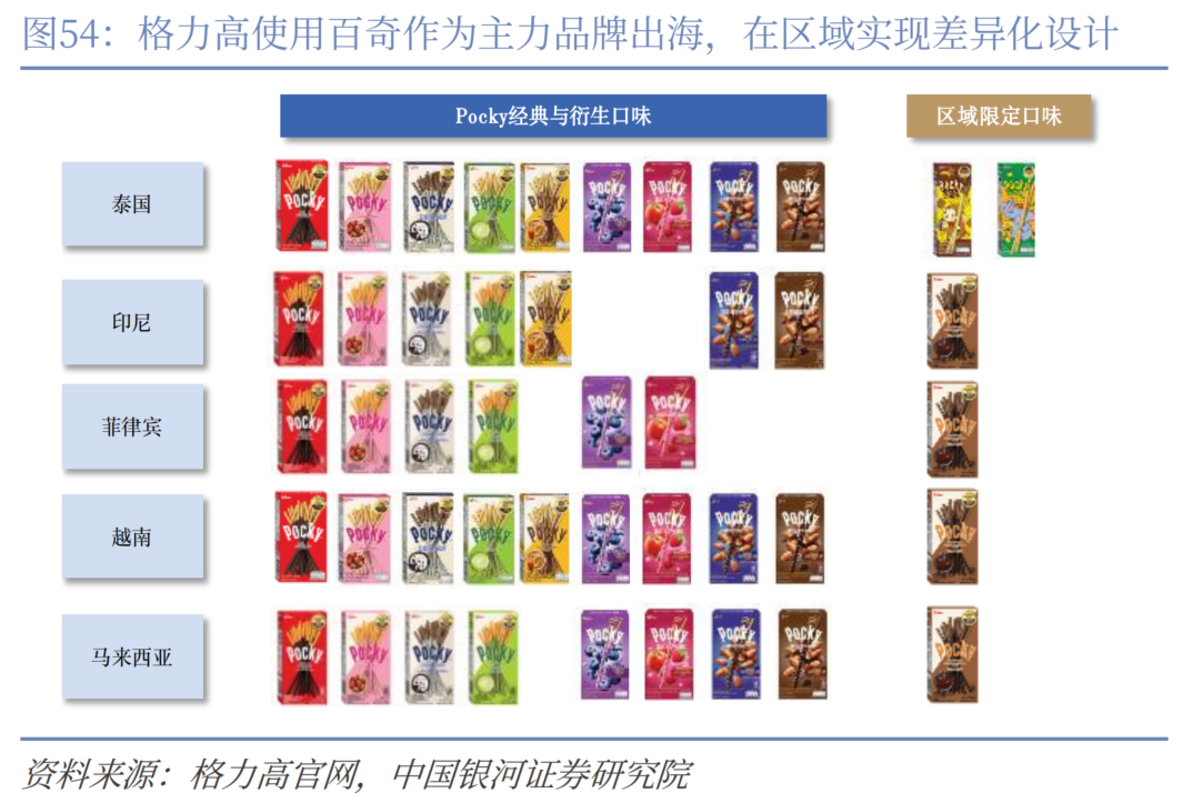 泰国中国零食_东南亚零食市场分析_中国零食品牌出海策略