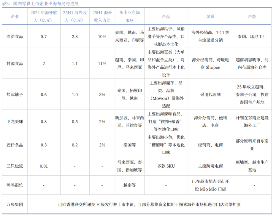 泰国中国零食_中国零食品牌出海策略_东南亚零食市场分析
