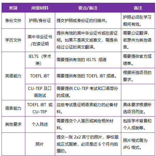 清迈_清迈大学护理学专业申请_泰国清迈大学排名