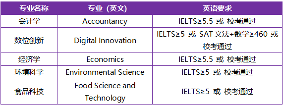 清迈_清迈大学护理学专业申请_泰国清迈大学排名