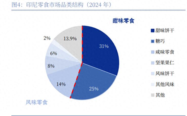 东南亚零食市场规模与增长_东南亚零食市场分析_泰国中国零食