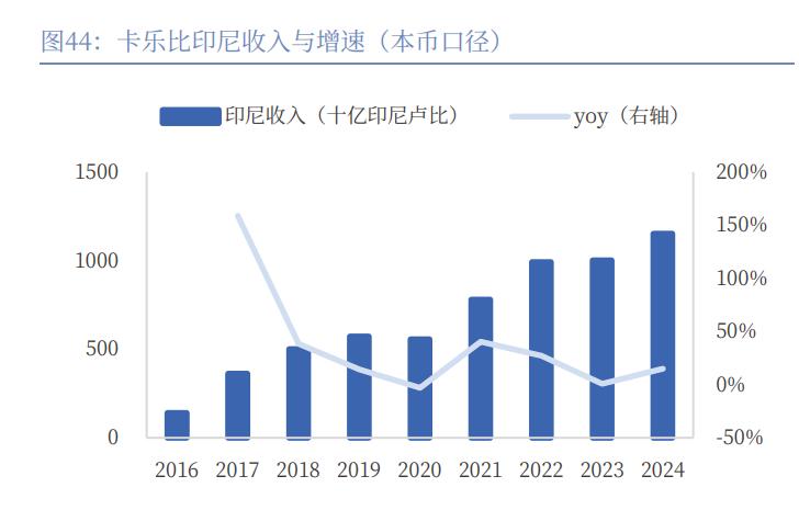 东南亚零食市场规模与增长_泰国中国零食_东南亚零食市场分析