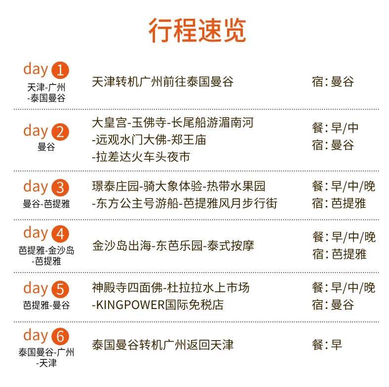 曼谷_25-72周岁泰国旅游_曼谷芭提雅金沙岛双飞6日游