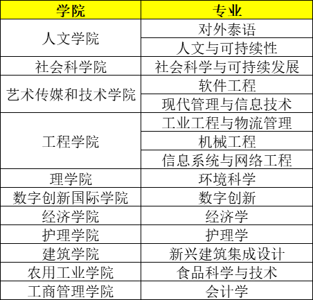 清迈_清迈大学排名_清迈大学优势专业