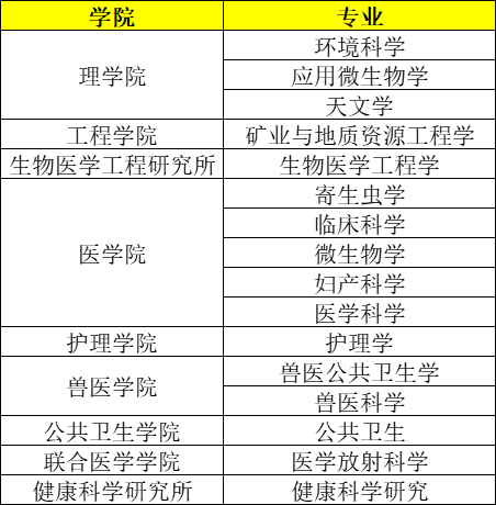 清迈大学排名_清迈大学优势专业_清迈