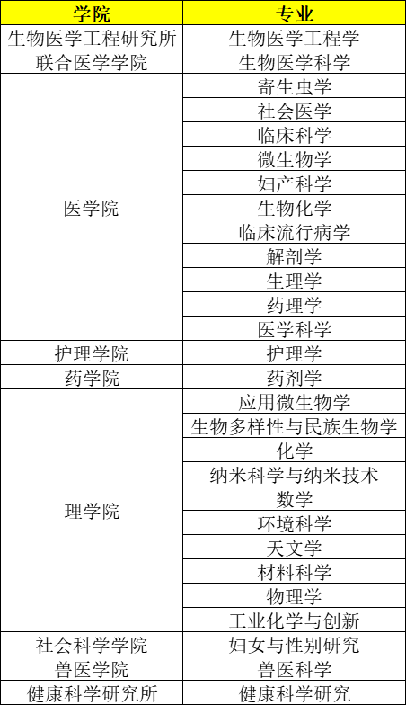 清迈大学排名_清迈大学优势专业_清迈
