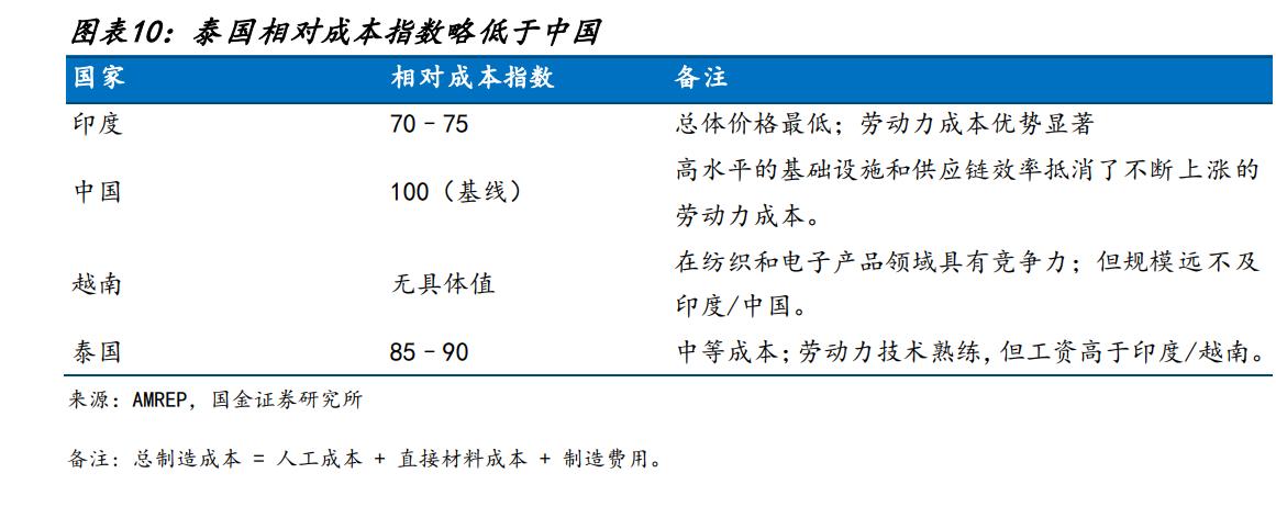 泰国_泰国投资优惠政策_泰国对美关税政策