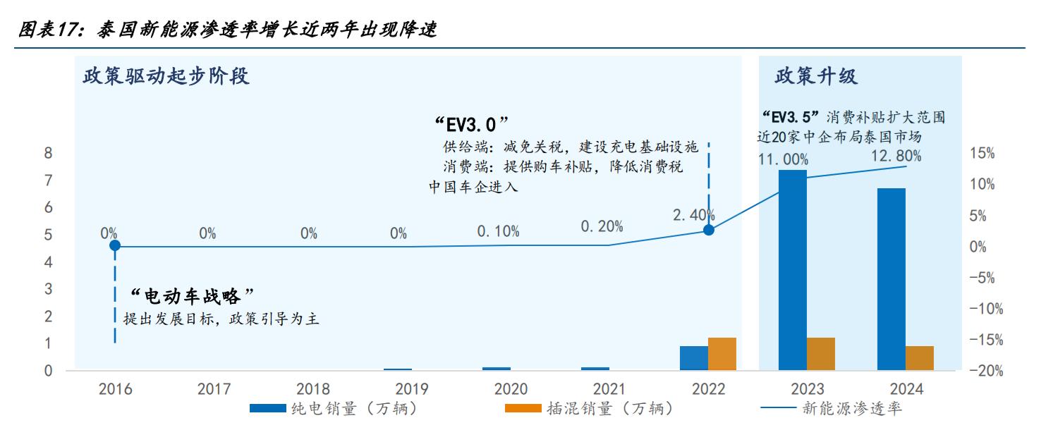 泰国对美关税政策_泰国_泰国投资优惠政策