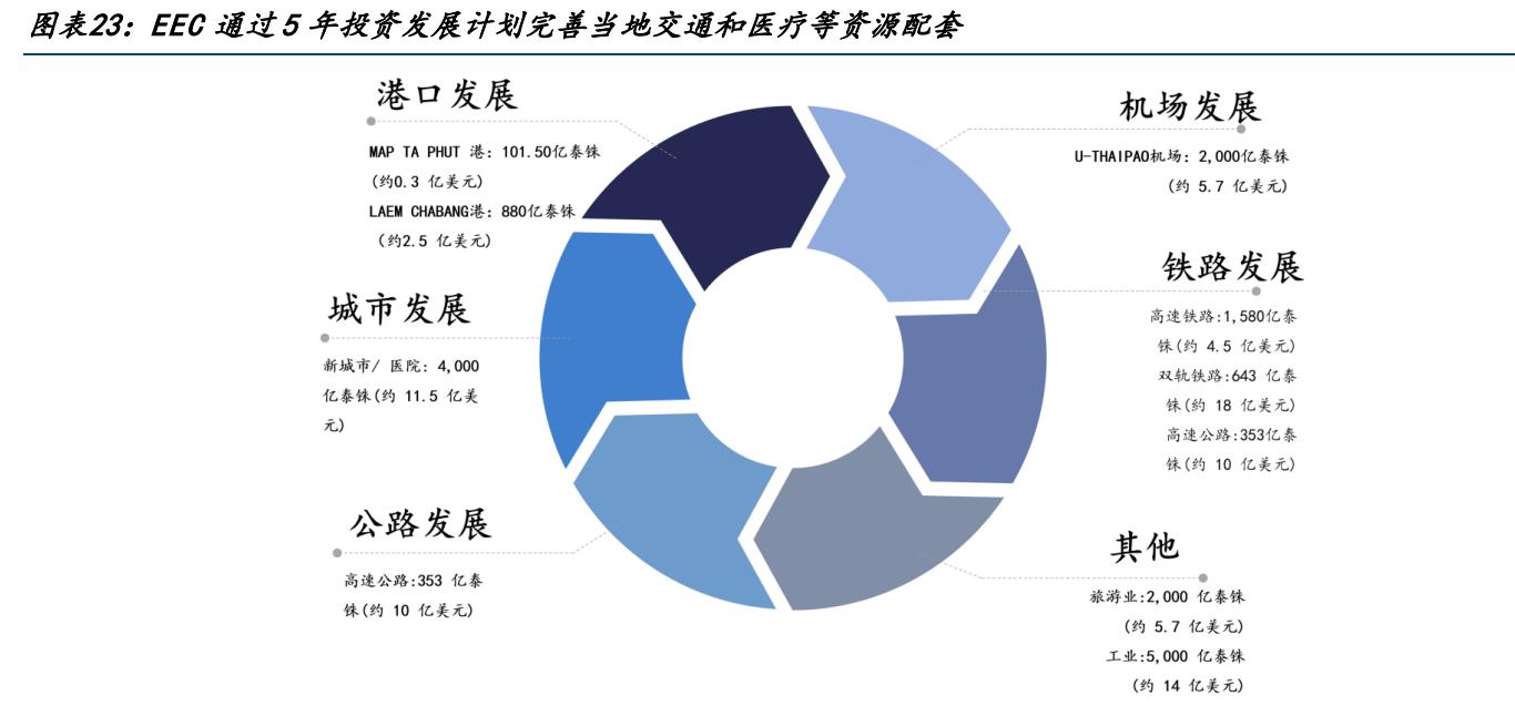 泰国对美关税政策_泰国投资优惠政策_泰国
