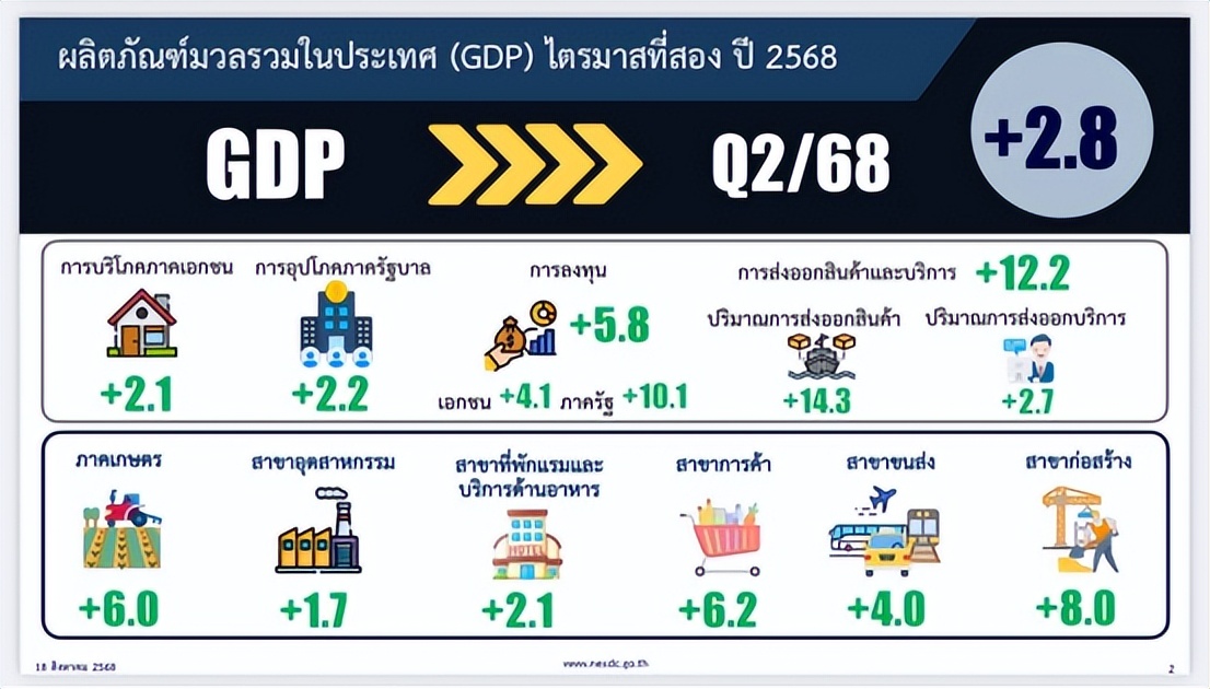 泰国经济困局与中国合作_泰国国王访华深层逻辑_泰国中国超市